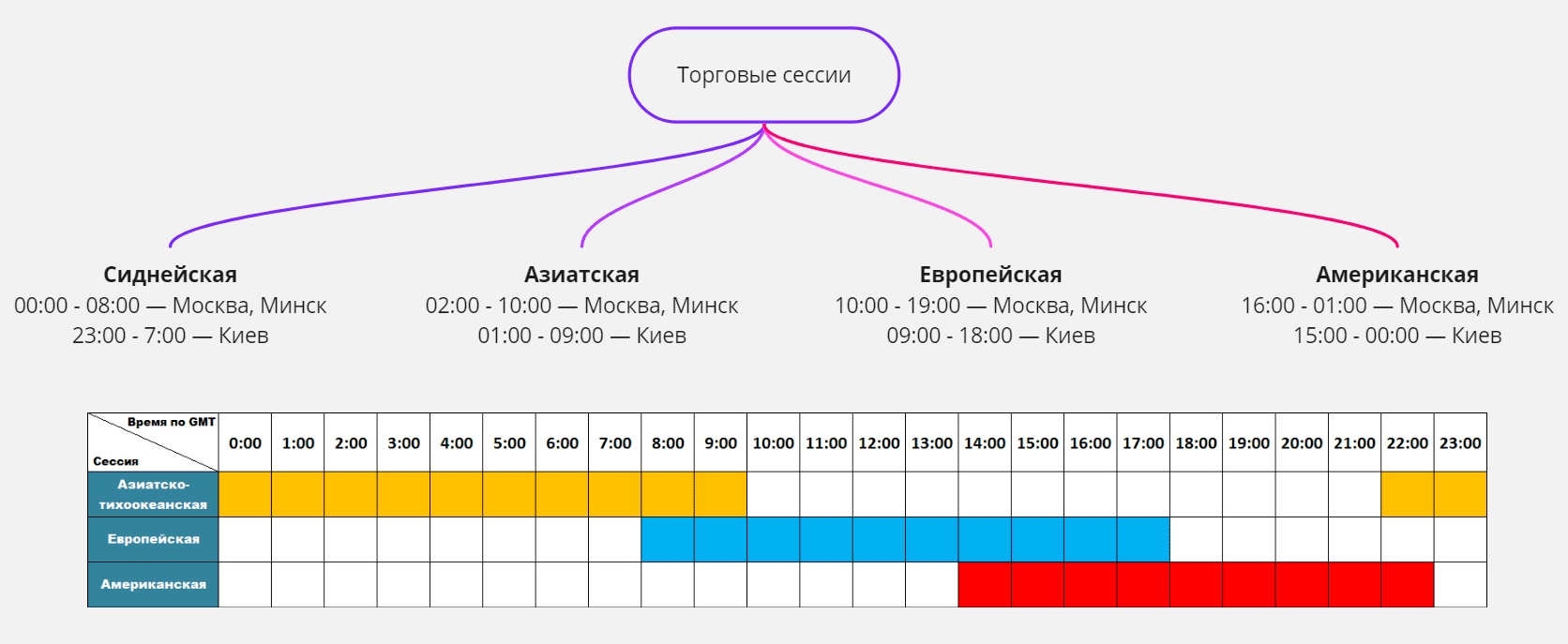 Основы рынка Форекс. Торговые сессии | Empirix