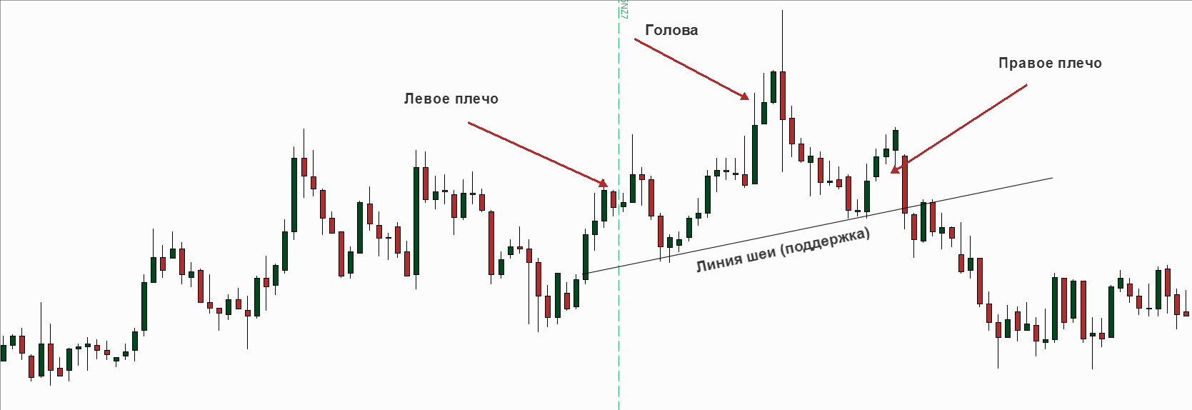 Фигуры технического анализа — псевдонаука или же нет?