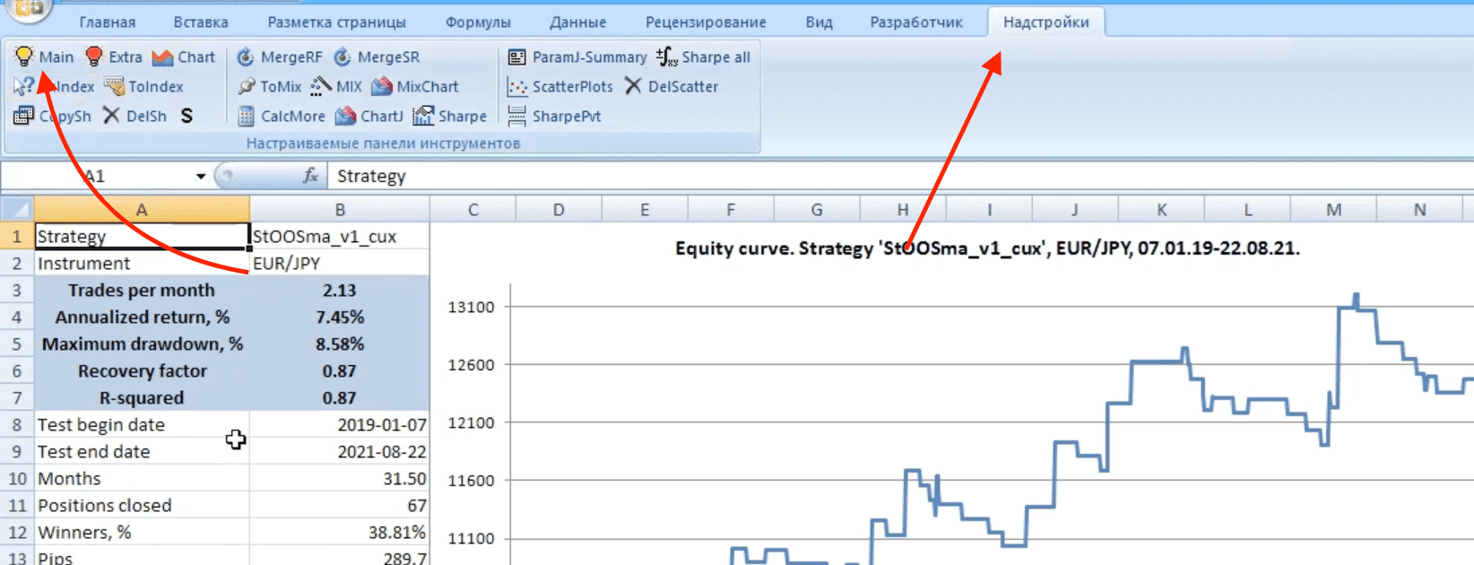 Как оценить эффективность торговой стратегии в Excel