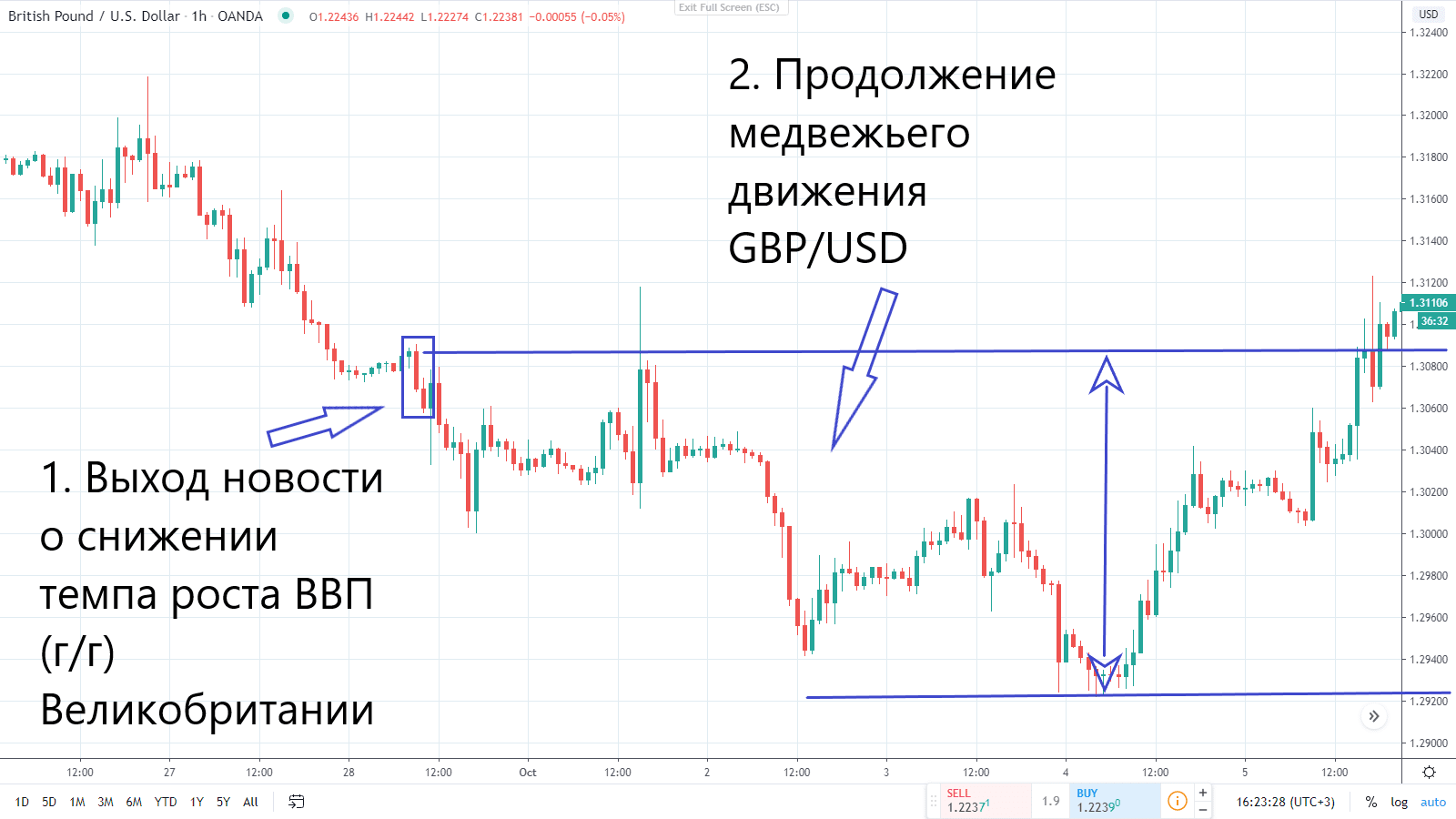 Фундаментальный анализ рынка. Научный взгляд | Empirix