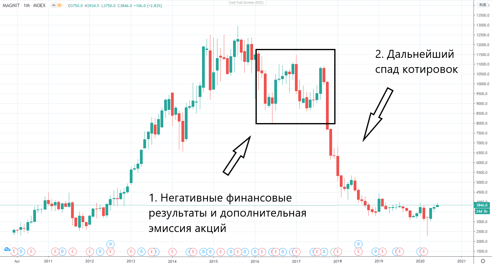 Фундаментальный анализ рынка. Научный взгляд | Empirix