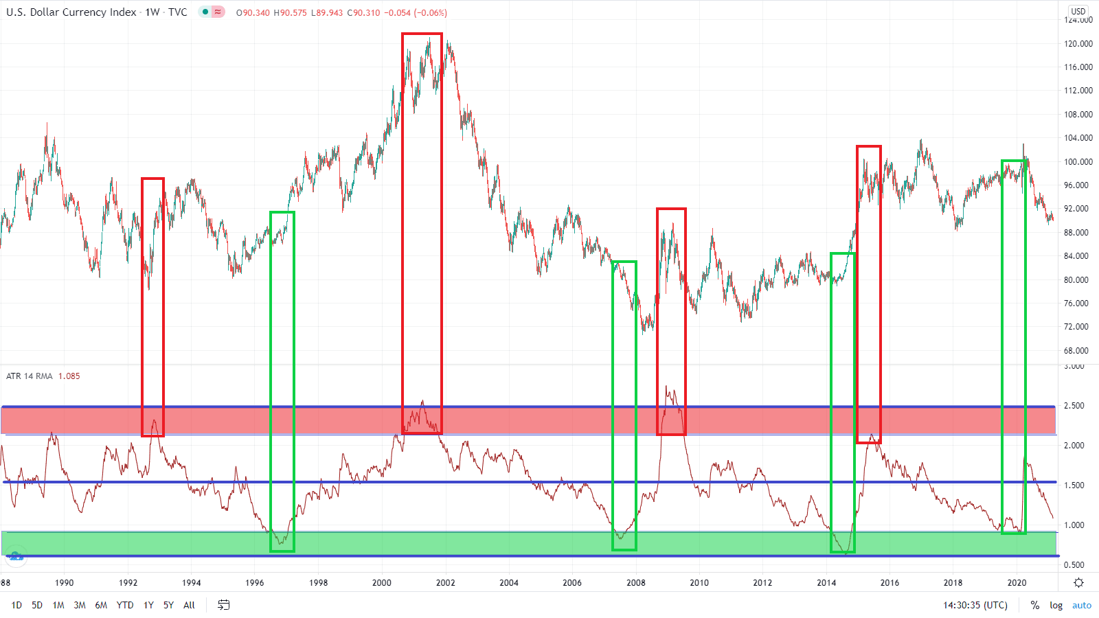 Высокая волатильность на рынке FOREX: научный подход