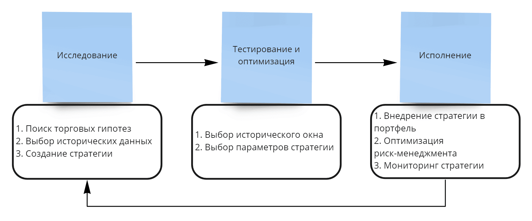 3 способа поиска идей и гипотез для трейдинга | Empirix